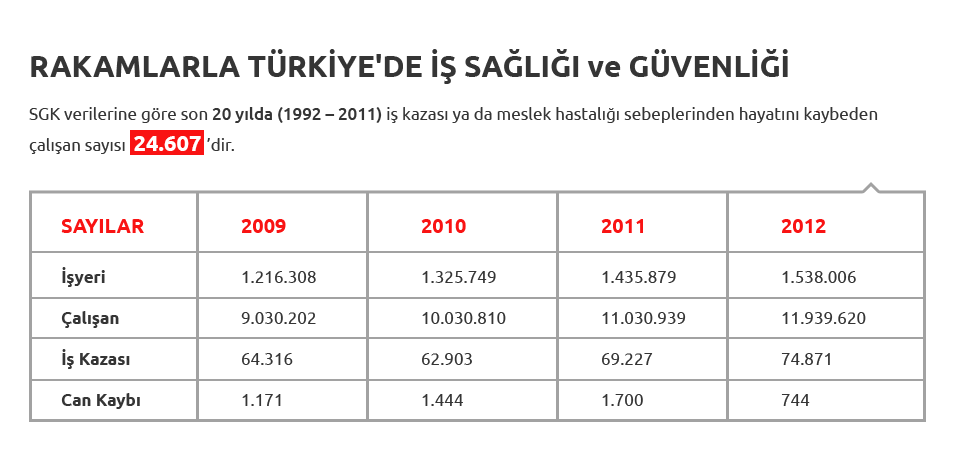 YLC İş Güvenliği Ayakkabıları - YOLCU - ASYOLCU Ayakkabı Sanayi